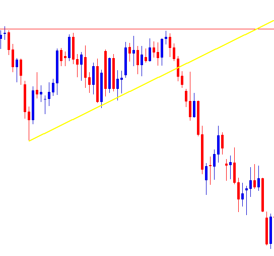 Nến Breakout